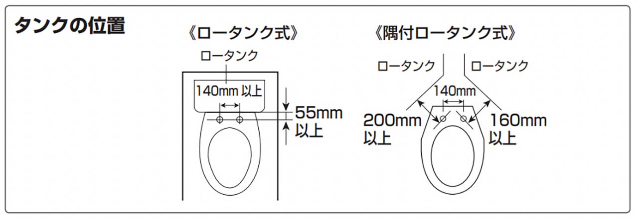 □便器とトイレのサイズが合う